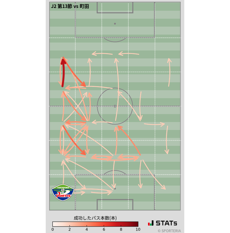 エリア間パス図