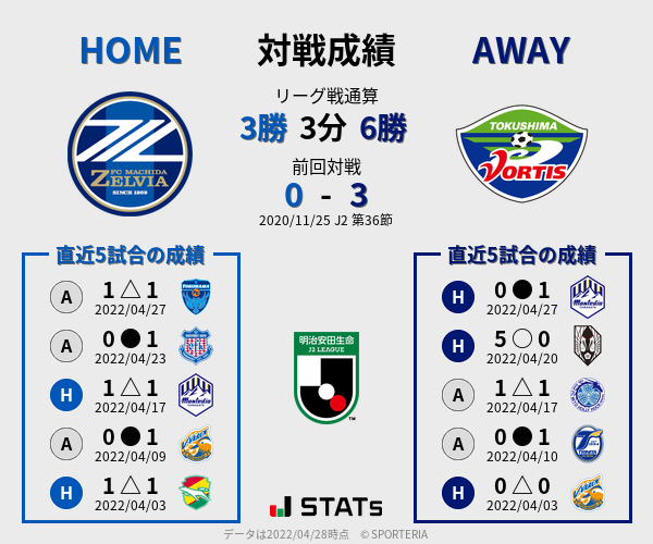 前節までの対戦成績