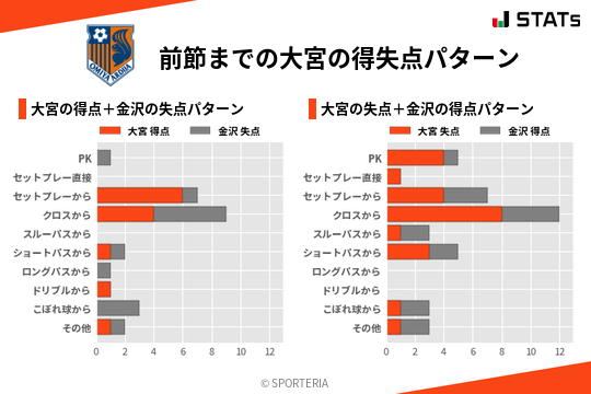 得失点パターン