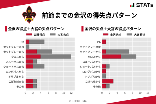 得失点パターン