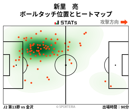 ヒートマップ - 新里　亮