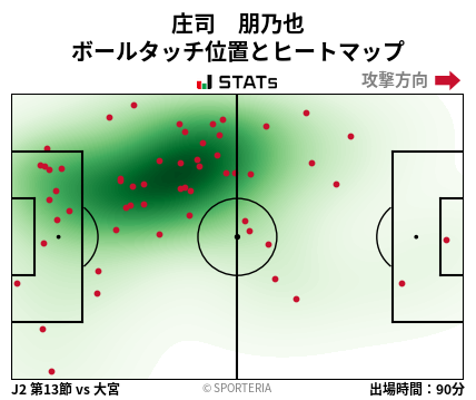 ヒートマップ - 庄司　朋乃也