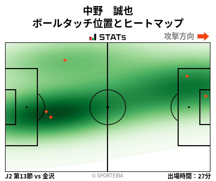 ヒートマップ - 中野　誠也