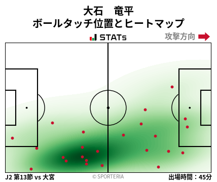 ヒートマップ - 大石　竜平