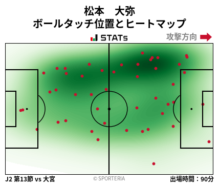 ヒートマップ - 松本　大弥