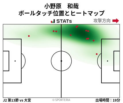 ヒートマップ - 小野原　和哉