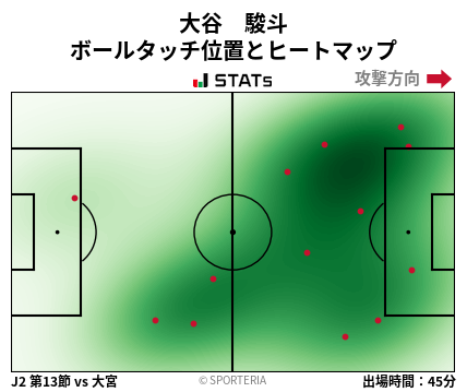 ヒートマップ - 大谷　駿斗