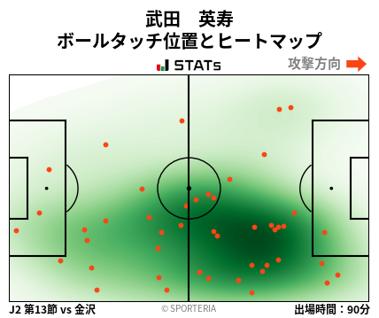 ヒートマップ - 武田　英寿
