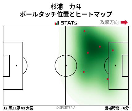 ヒートマップ - 杉浦　力斗