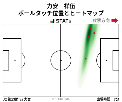 ヒートマップ - 力安　祥伍