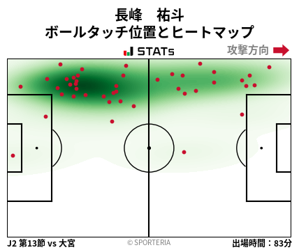 ヒートマップ - 長峰　祐斗