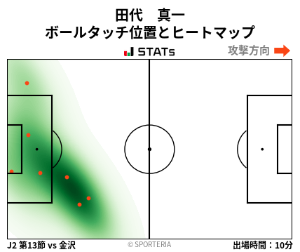ヒートマップ - 田代　真一