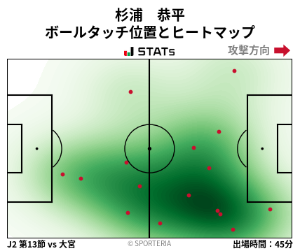 ヒートマップ - 杉浦　恭平