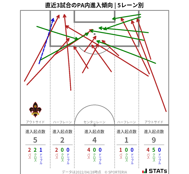 PA内への進入傾向