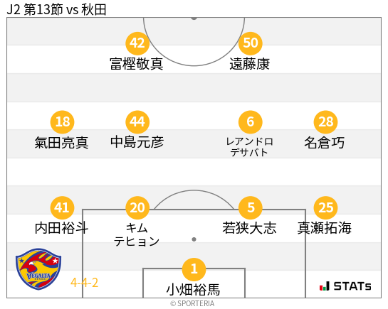 フォーメーション図