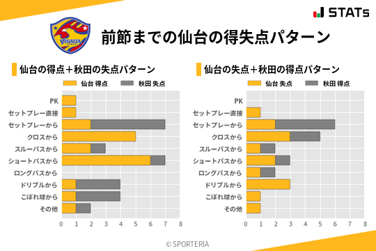 得失点パターン