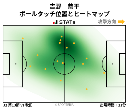 ヒートマップ - 吉野　恭平