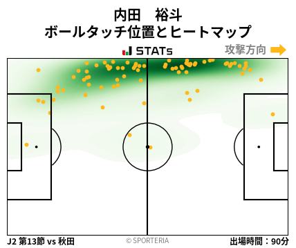 ヒートマップ - 内田　裕斗