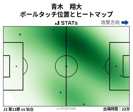 ヒートマップ - 青木　翔大