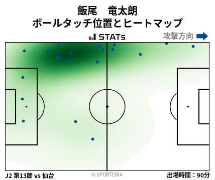 ヒートマップ - 飯尾　竜太朗