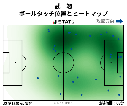 ヒートマップ - 武　颯