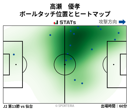 ヒートマップ - 高瀬　優孝