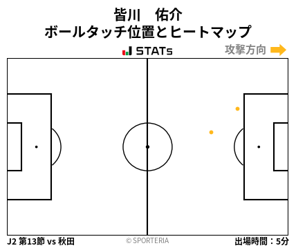 ヒートマップ - 皆川　佑介