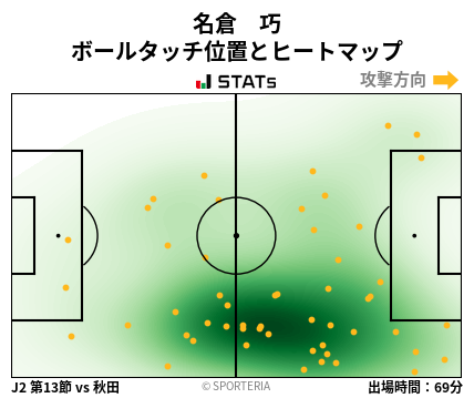 ヒートマップ - 名倉　巧