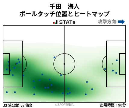 ヒートマップ - 千田　海人