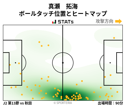 ヒートマップ - 真瀬　拓海
