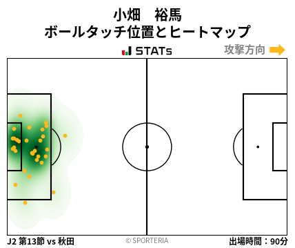 ヒートマップ - 小畑　裕馬