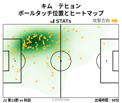 ヒートマップ - キム　テヒョン