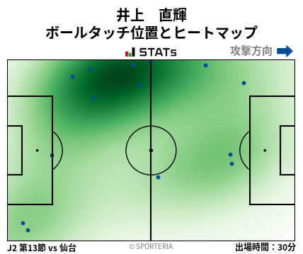 ヒートマップ - 井上　直輝