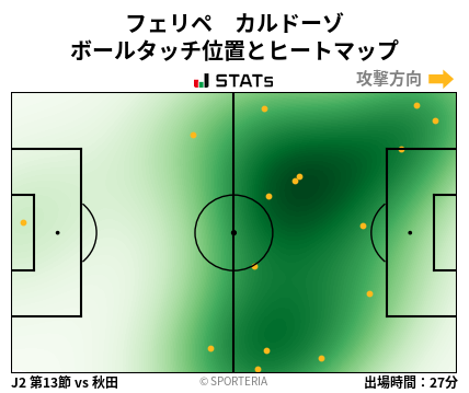 ヒートマップ - フェリペ　カルドーゾ