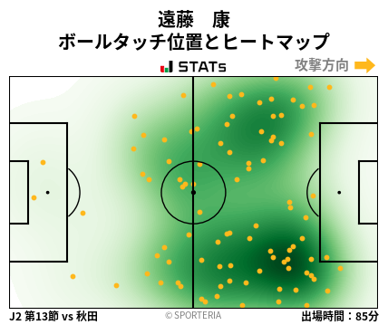 ヒートマップ - 遠藤　康