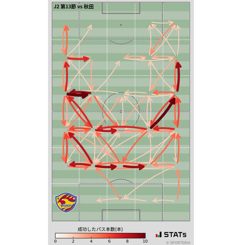 エリア間パス図