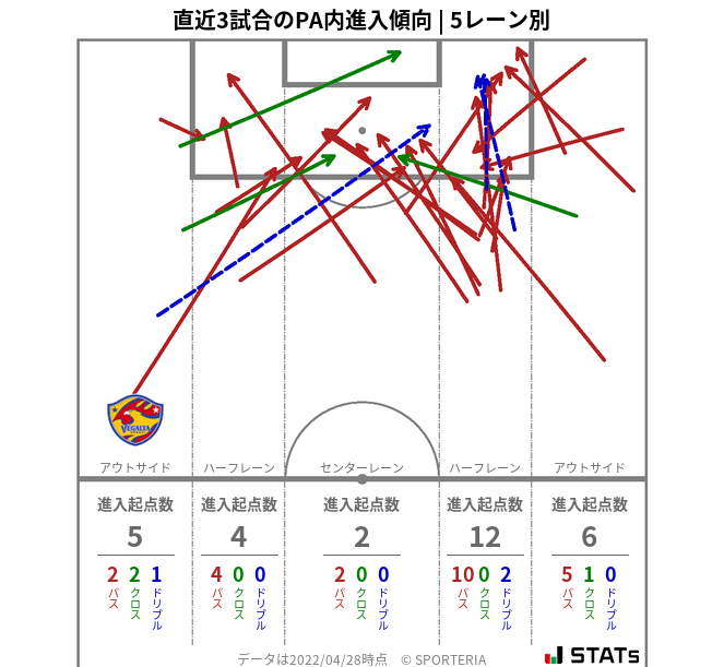 PA内への進入傾向