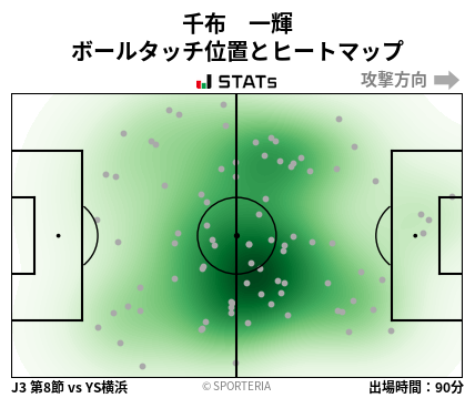 ヒートマップ - 千布　一輝