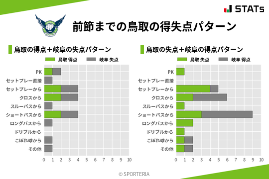 得失点パターン