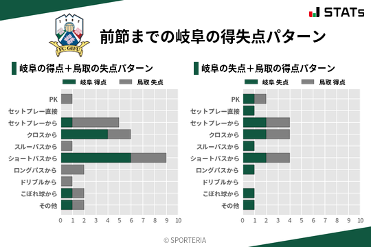 得失点パターン