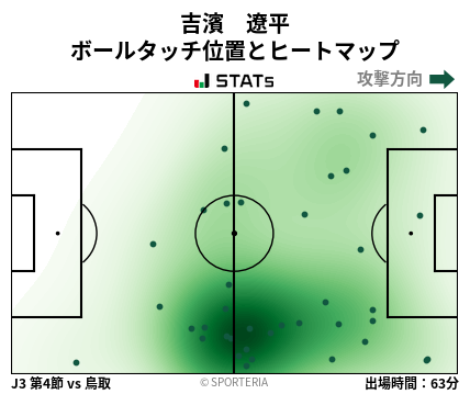 ヒートマップ - 吉濱　遼平