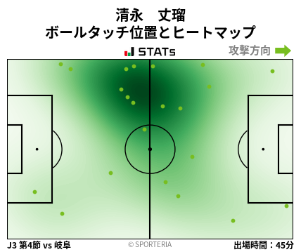 ヒートマップ - 清永　丈瑠