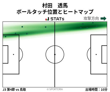 ヒートマップ - 村田　透馬