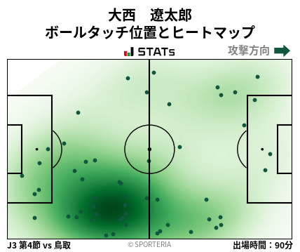 ヒートマップ - 大西　遼太郎
