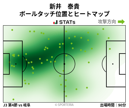 ヒートマップ - 新井　泰貴