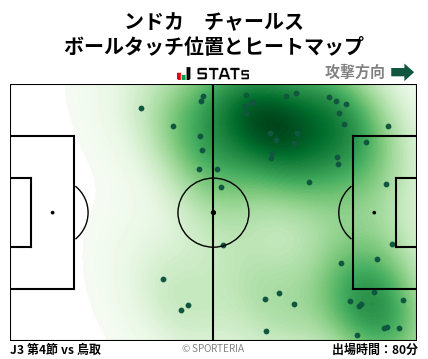 ヒートマップ - ンドカ　チャールス