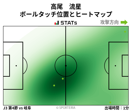 ヒートマップ - 高尾　流星