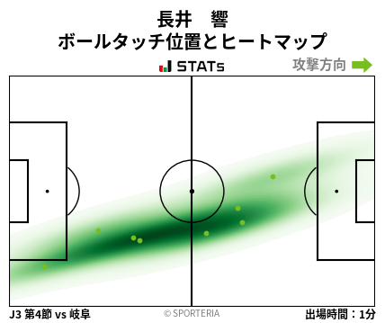 ヒートマップ - 長井　響