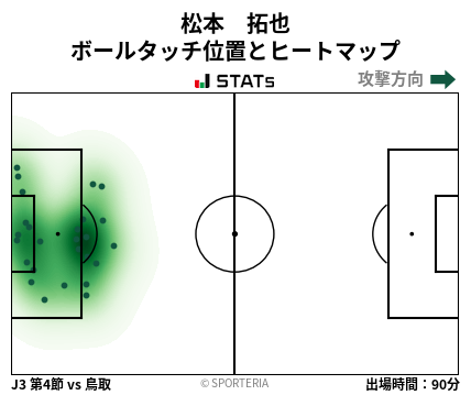 ヒートマップ - 松本　拓也
