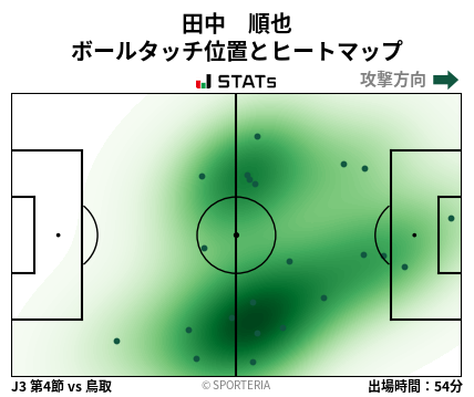 ヒートマップ - 田中　順也
